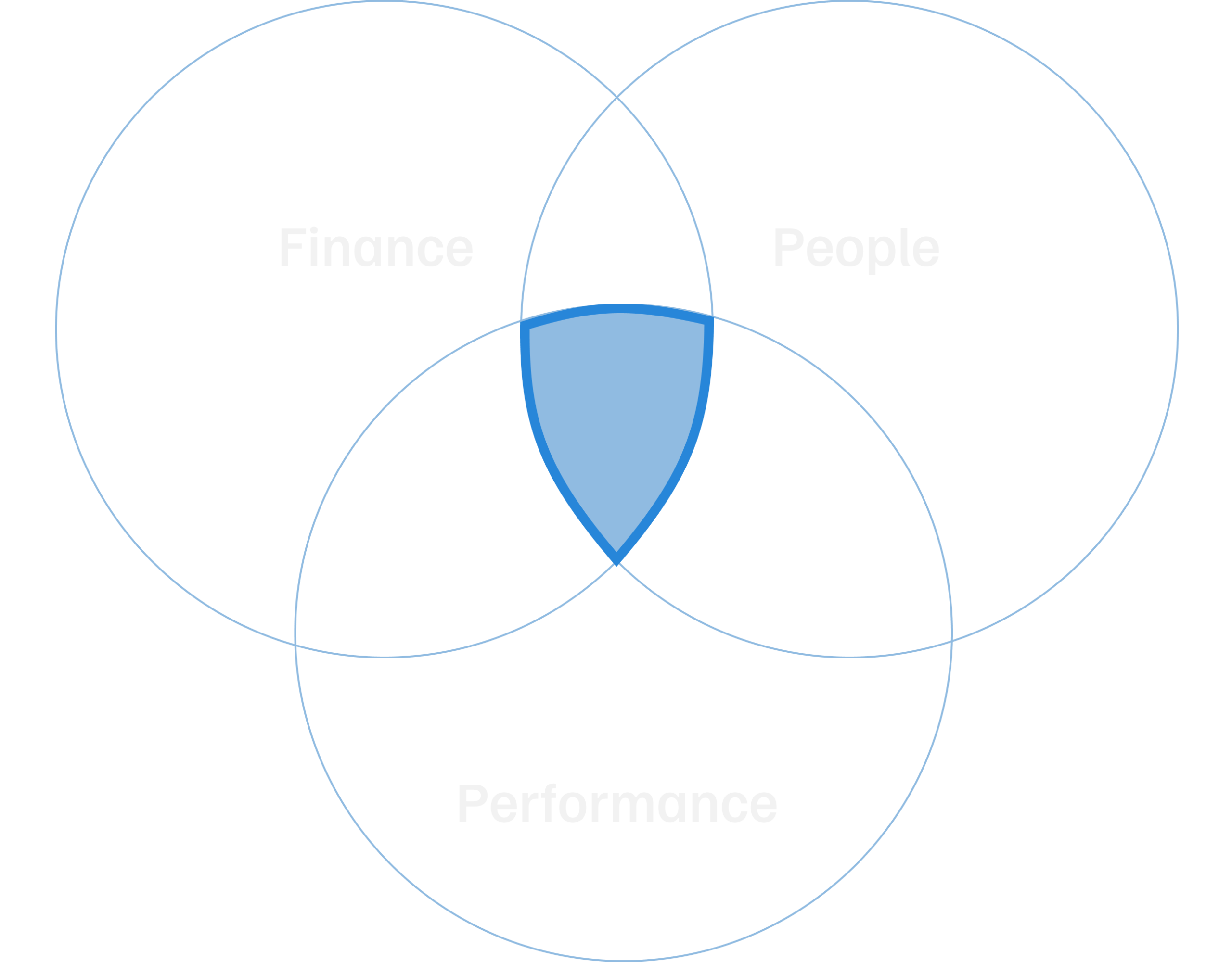 Bedrijfsfinanciering